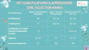 Picture of Qualification Equivalents