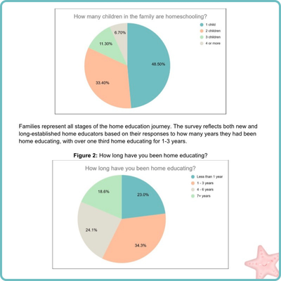 Prelim survey results